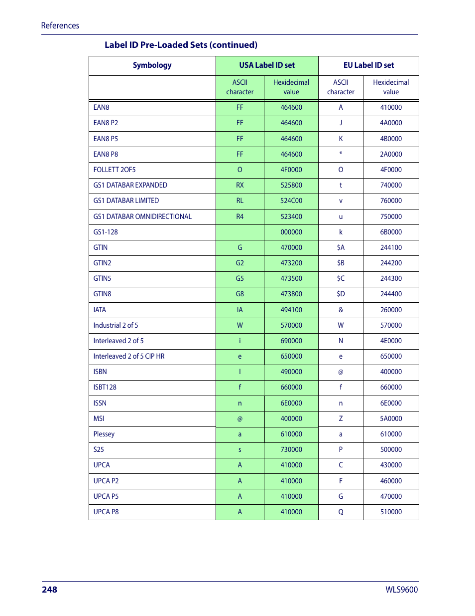 Wasp Barcode WLS9600 Product Reference Guide User Manual | Page 258 / 306