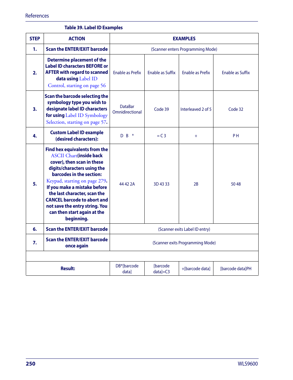 Wasp Barcode WLS9600 Product Reference Guide User Manual | Page 260 / 306