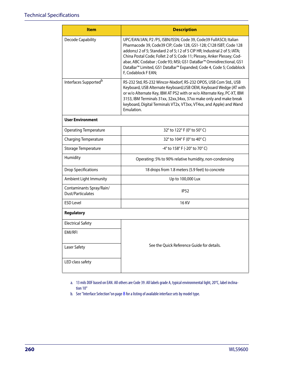 Wasp Barcode WLS9600 Product Reference Guide User Manual | Page 270 / 306