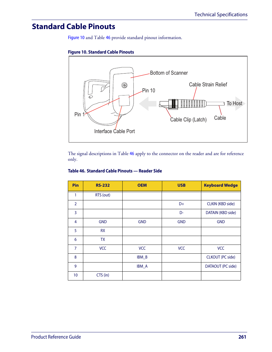 Standard cable pinouts, Table | Wasp Barcode WLS9600 Product Reference Guide User Manual | Page 271 / 306