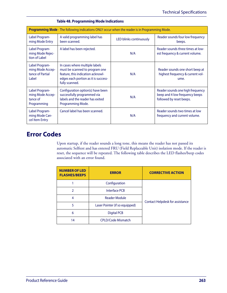 Error codes | Wasp Barcode WLS9600 Product Reference Guide User Manual | Page 273 / 306