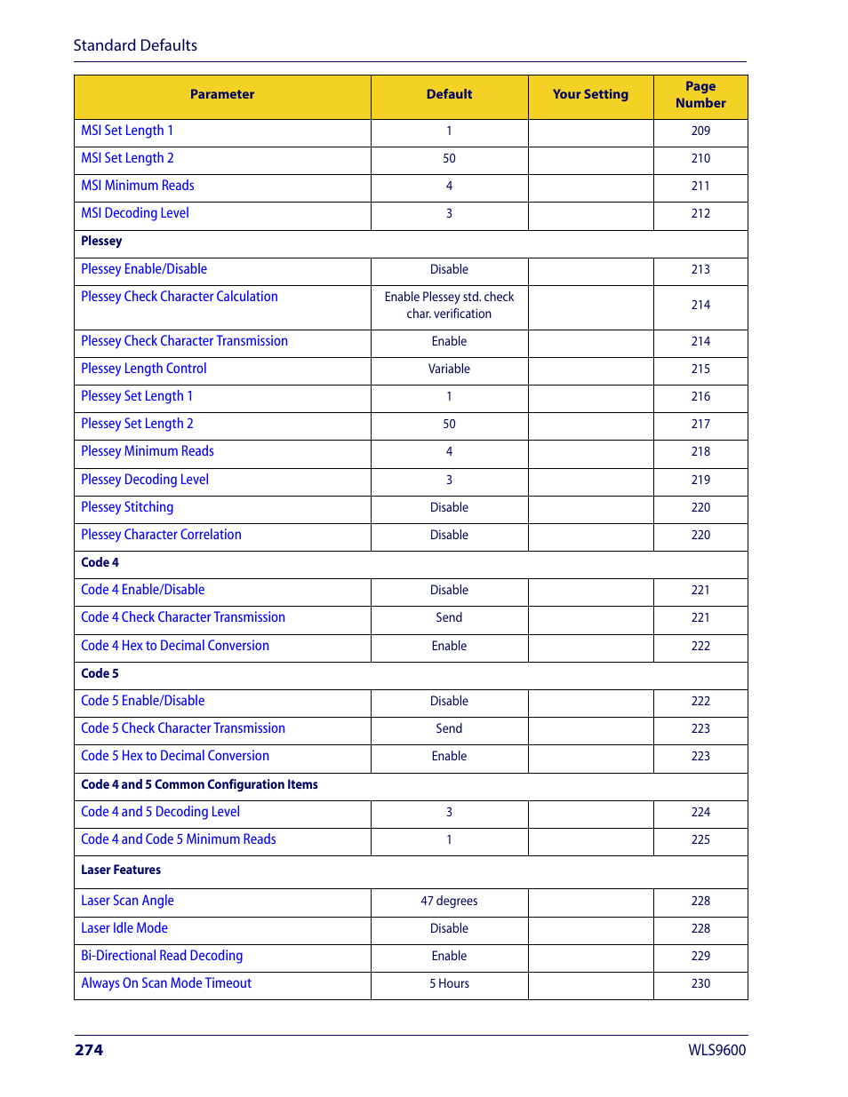 Wasp Barcode WLS9600 Product Reference Guide User Manual | Page 284 / 306