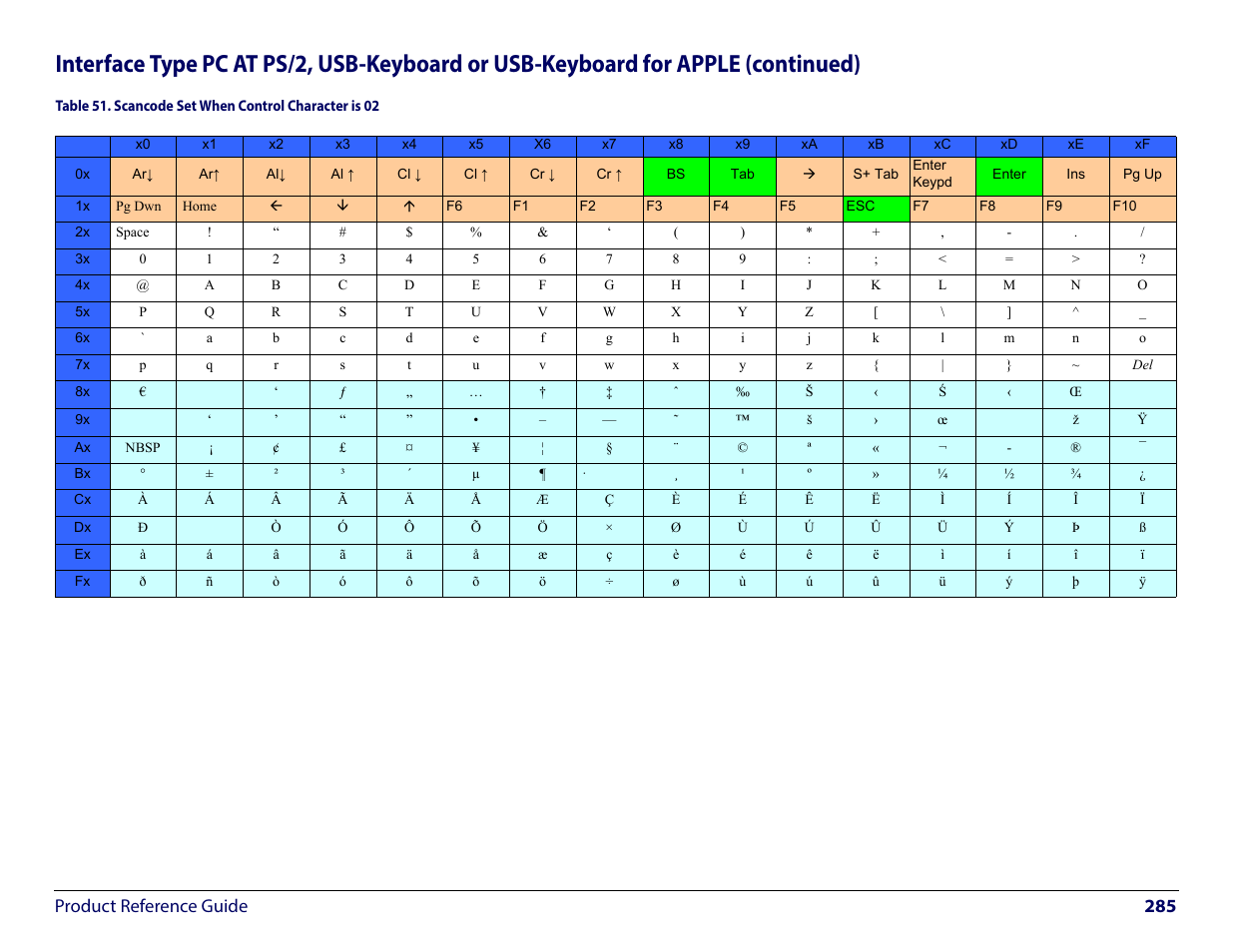 Product reference guide 285 | Wasp Barcode WLS9600 Product Reference Guide User Manual | Page 295 / 306