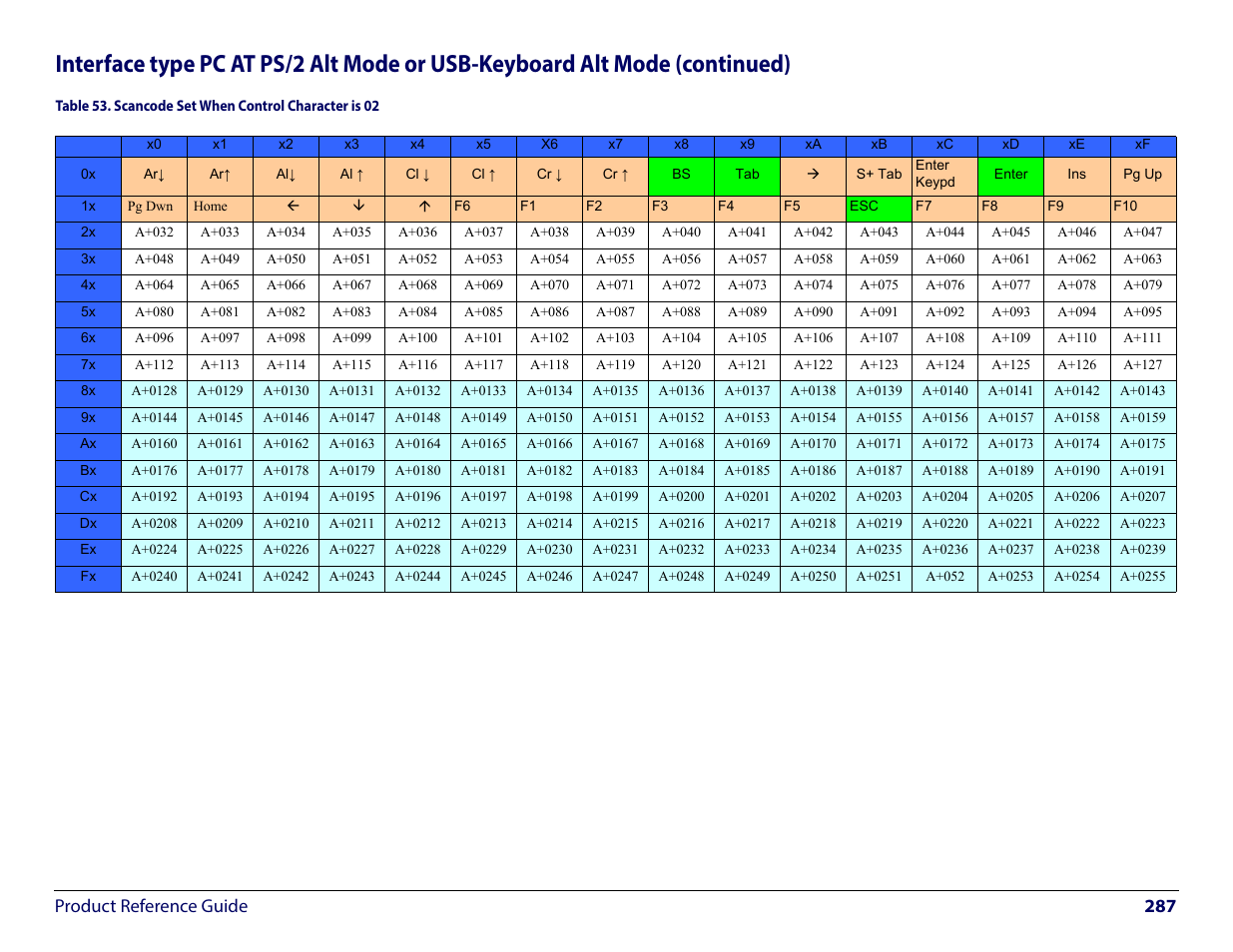 Product reference guide 287 | Wasp Barcode WLS9600 Product Reference Guide User Manual | Page 297 / 306