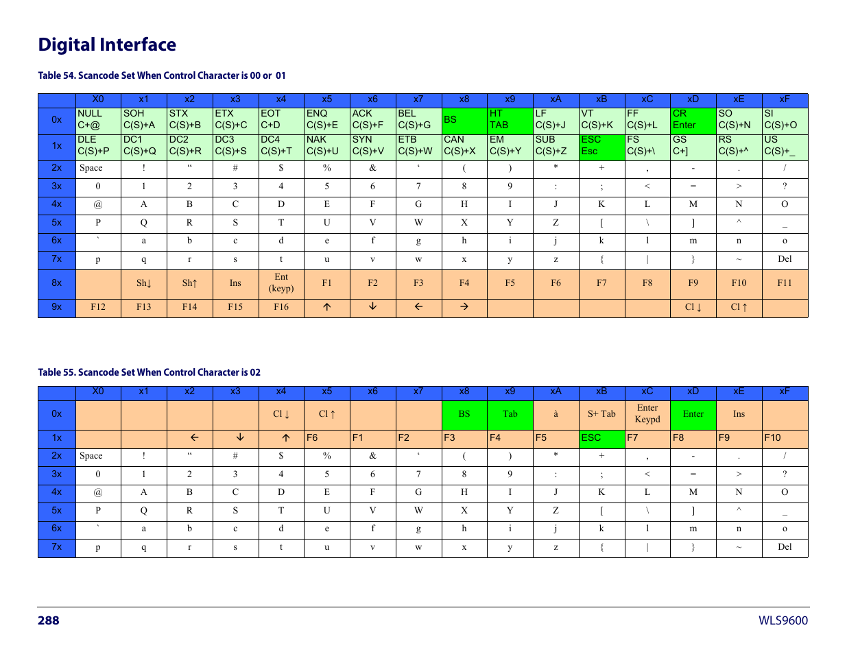 Digital interface | Wasp Barcode WLS9600 Product Reference Guide User Manual | Page 298 / 306