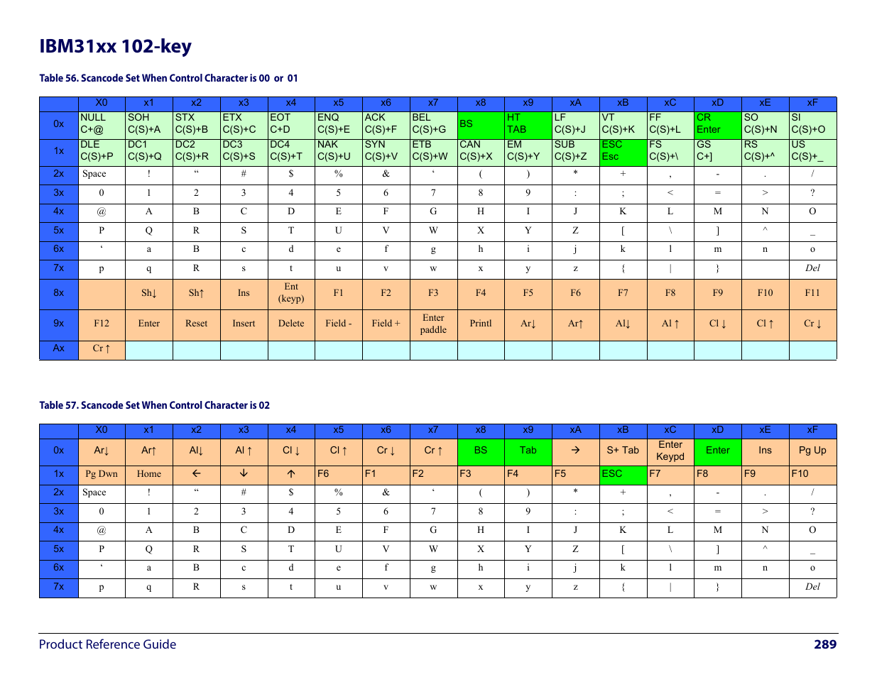 Ibm31xx 102-key, Product reference guide 289 | Wasp Barcode WLS9600 Product Reference Guide User Manual | Page 299 / 306