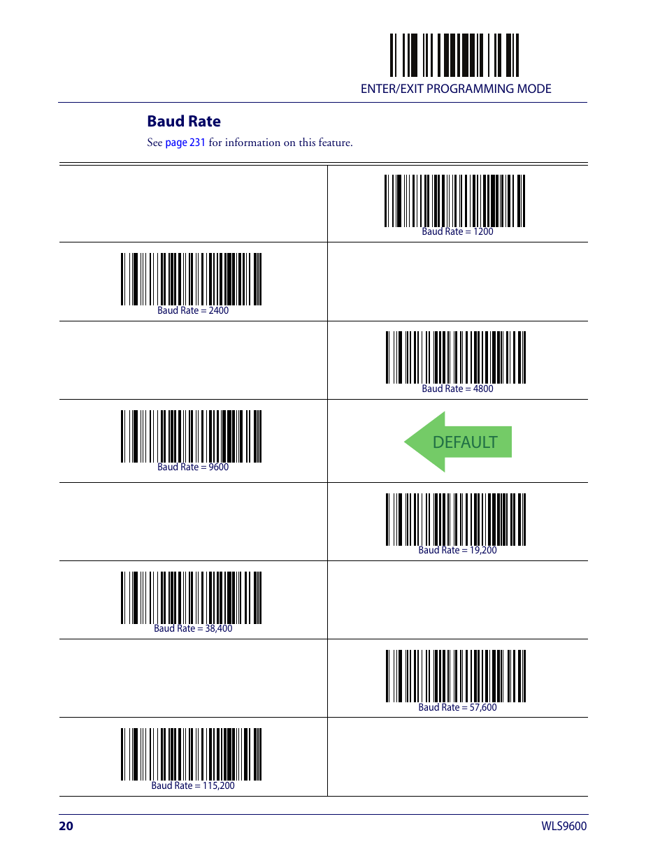 Baud rate, Default | Wasp Barcode WLS9600 Product Reference Guide User Manual | Page 30 / 306
