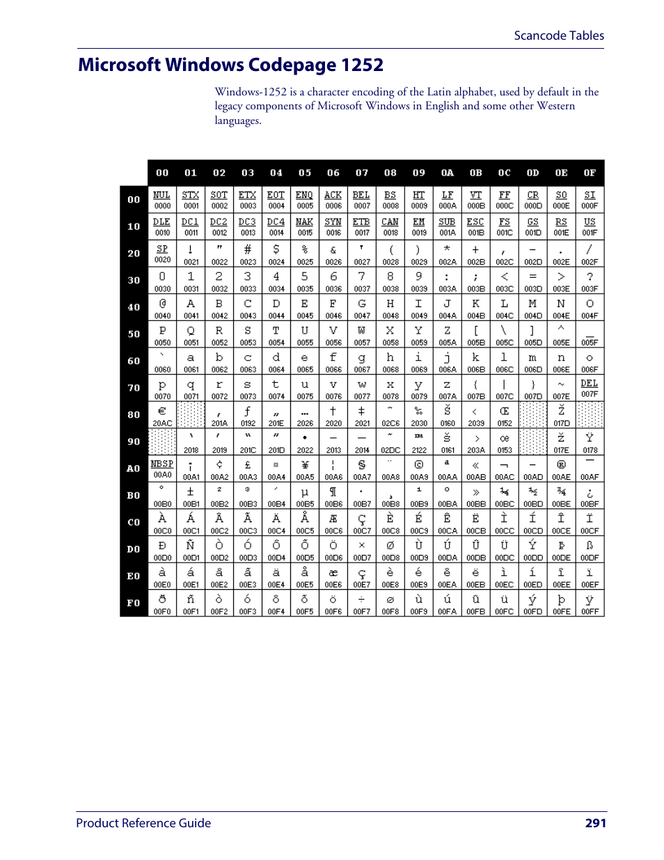 Microsoft windows codepage 1252 | Wasp Barcode WLS9600 Product Reference Guide User Manual | Page 301 / 306