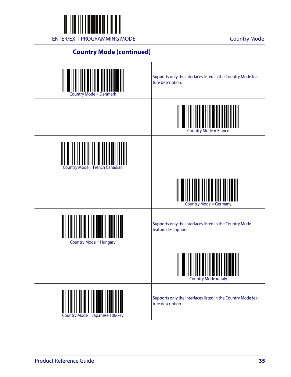 Country mode (continued) | Wasp Barcode WLS9600 Product Reference Guide User Manual | Page 45 / 306