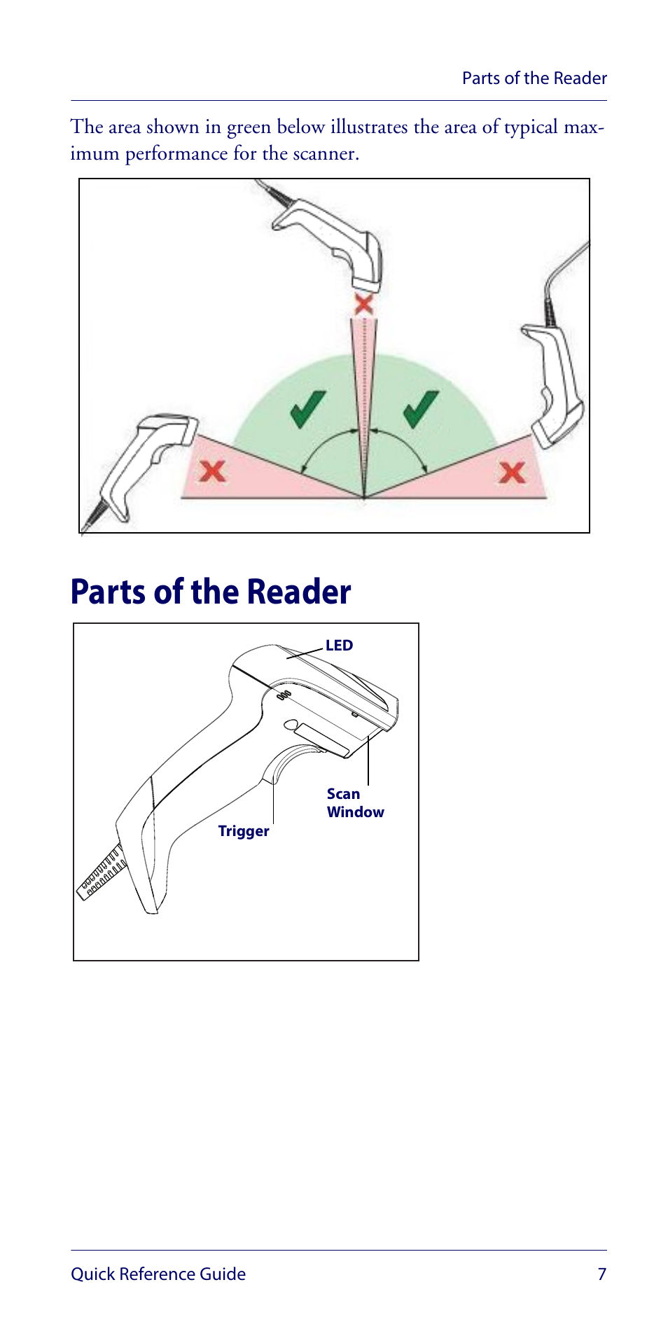 Parts of the reader | Wasp Barcode WLS9600 Quick Reference Guide User Manual | Page 11 / 32