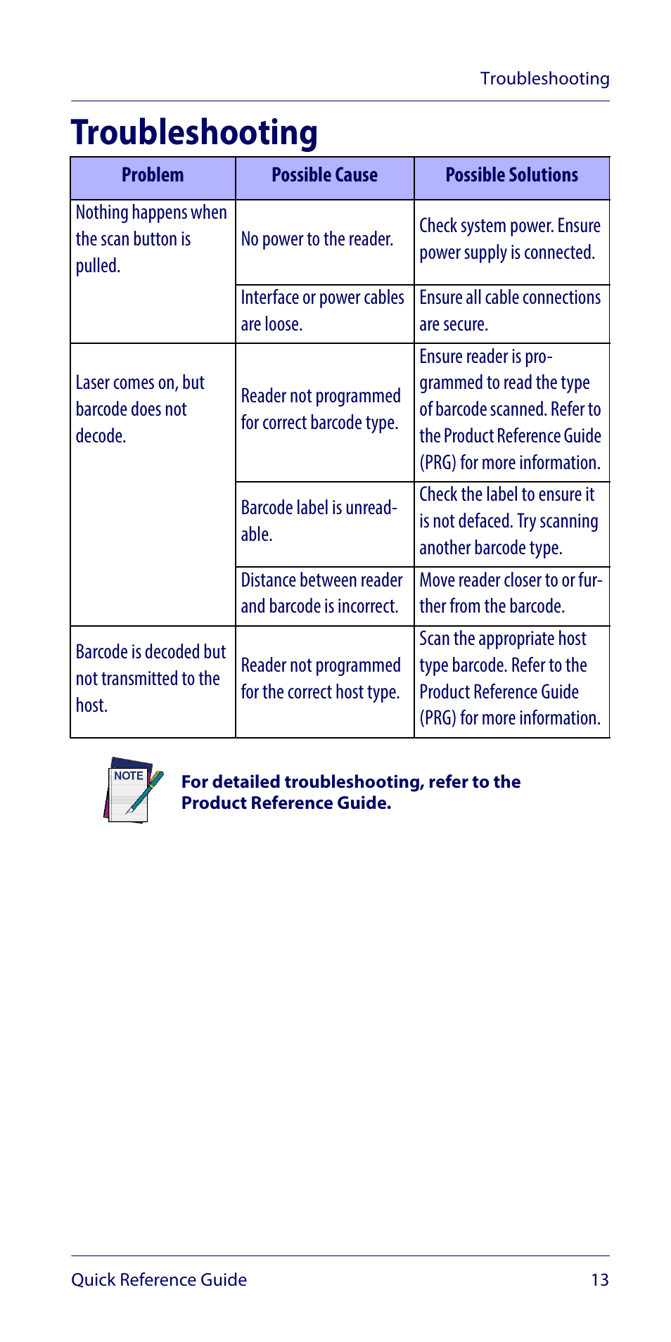 Troubleshooting | Wasp Barcode WLS9600 Quick Reference Guide User Manual | Page 17 / 32