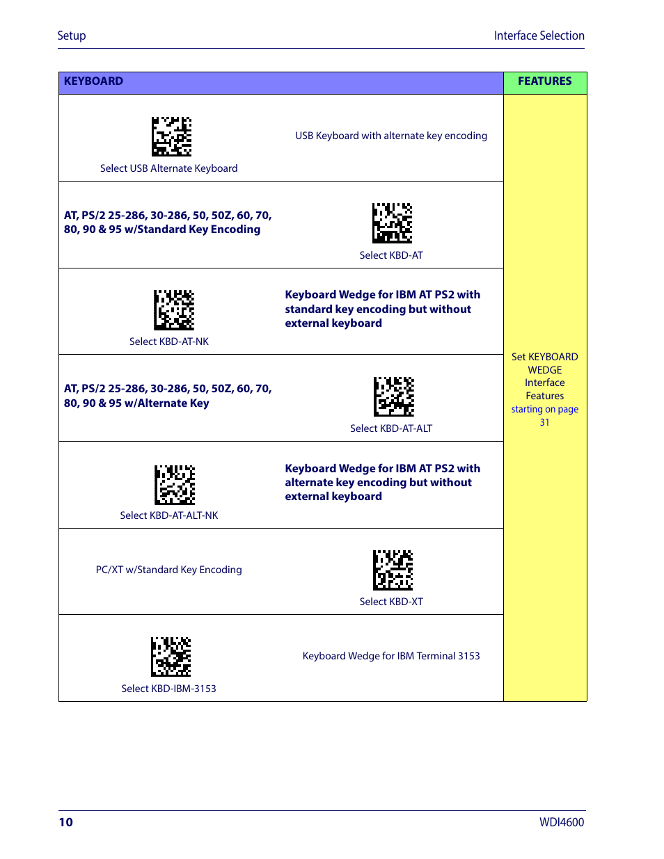 Wasp Barcode WDI4600 2D Product Reference Guide User Manual | Page 20 / 284