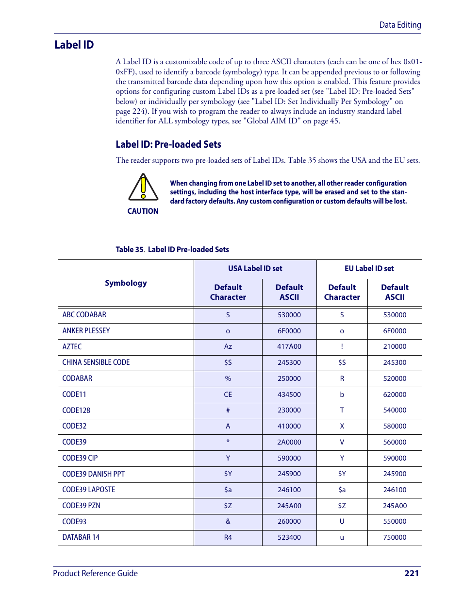 Label id, Label id: pre-loaded sets, starting on, Label id: pre-loaded sets | Wasp Barcode WDI4600 2D Product Reference Guide User Manual | Page 231 / 284