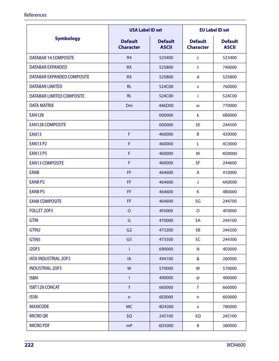 Wasp Barcode WDI4600 2D Product Reference Guide User Manual | Page 232 / 284