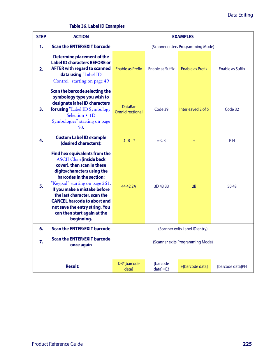 Table 36 | Wasp Barcode WDI4600 2D Product Reference Guide User Manual | Page 235 / 284