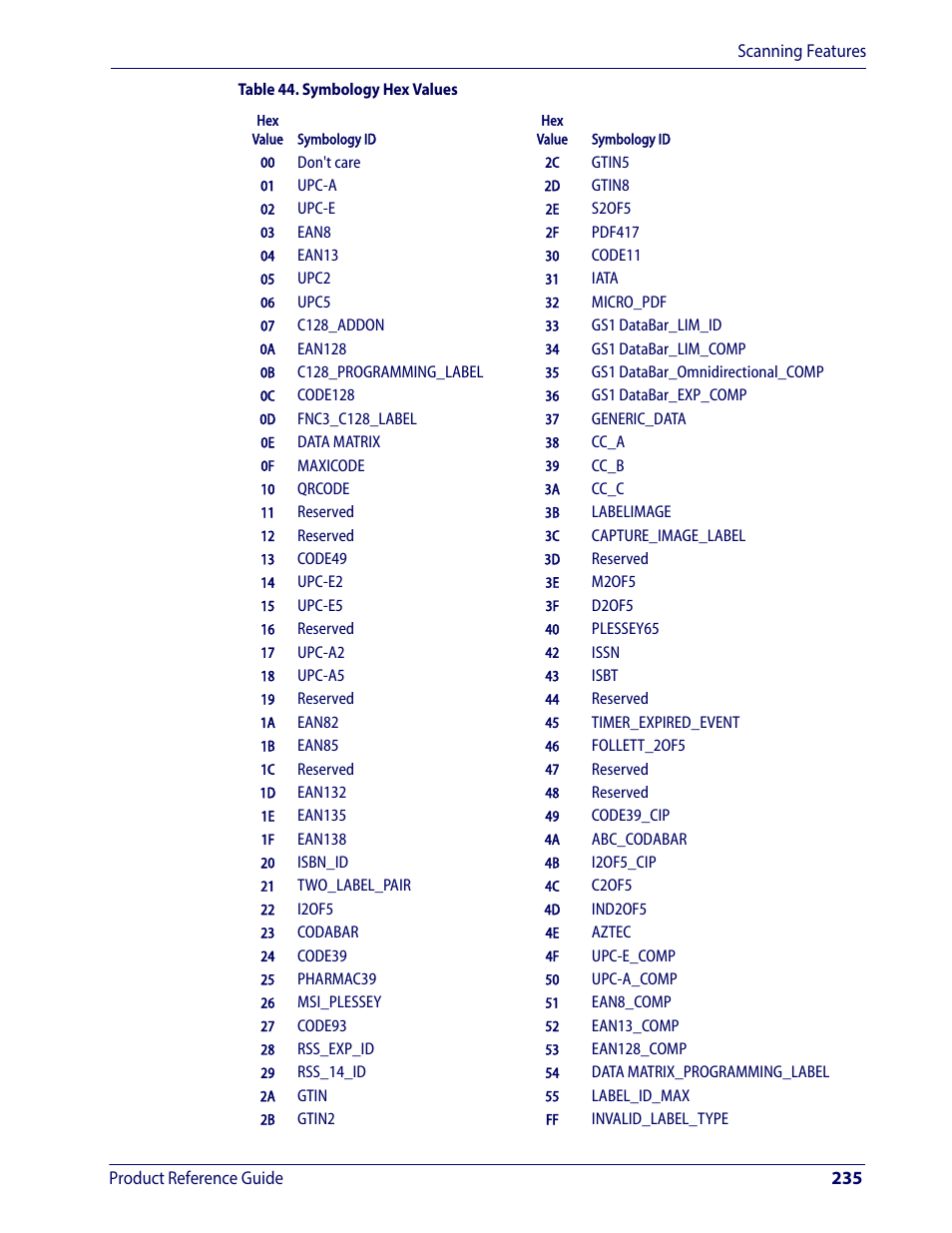 To find, Able 44, Shows the hex | Wasp Barcode WDI4600 2D Product Reference Guide User Manual | Page 245 / 284