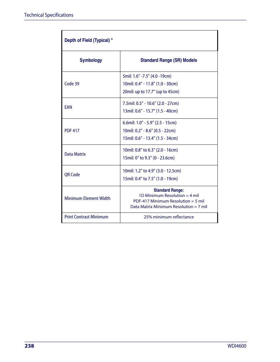 Wasp Barcode WDI4600 2D Product Reference Guide User Manual | Page 248 / 284