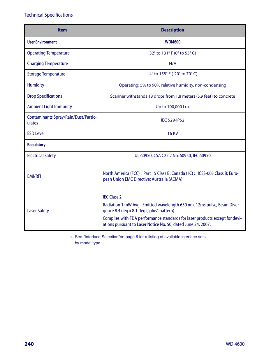 Wasp Barcode WDI4600 2D Product Reference Guide User Manual | Page 250 / 284