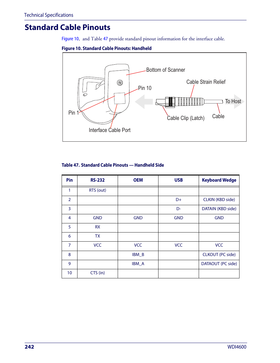 Standard cable pinouts | Wasp Barcode WDI4600 2D Product Reference Guide User Manual | Page 252 / 284