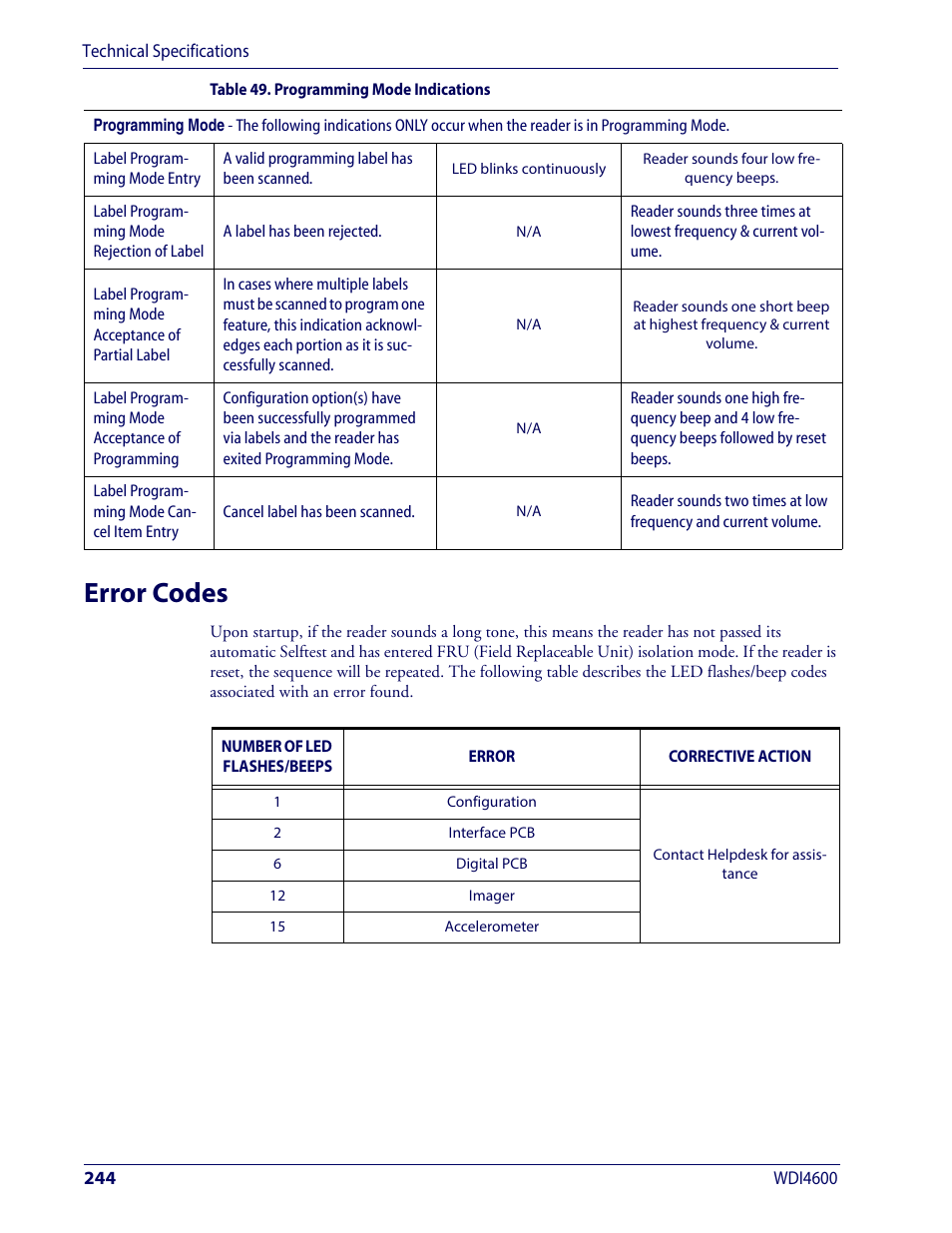 Error codes | Wasp Barcode WDI4600 2D Product Reference Guide User Manual | Page 254 / 284