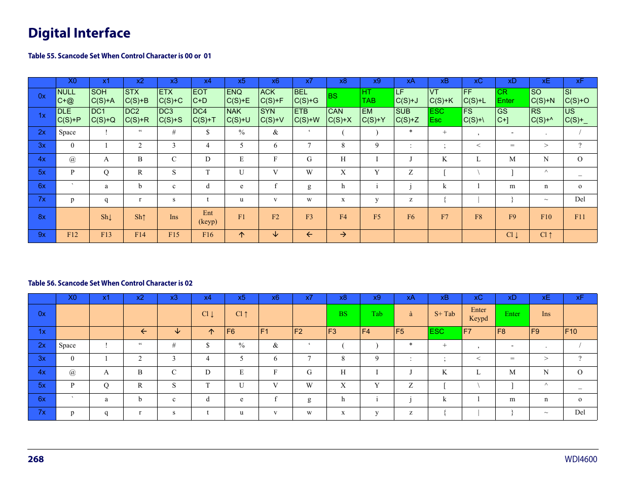 Digital interface | Wasp Barcode WDI4600 2D Product Reference Guide User Manual | Page 278 / 284