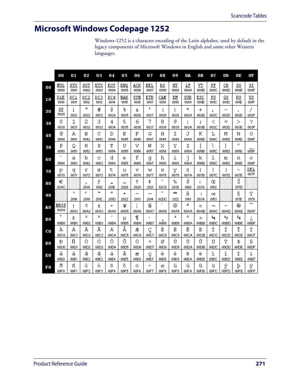 Microsoft windows codepage 1252 | Wasp Barcode WDI4600 2D Product Reference Guide User Manual | Page 281 / 284