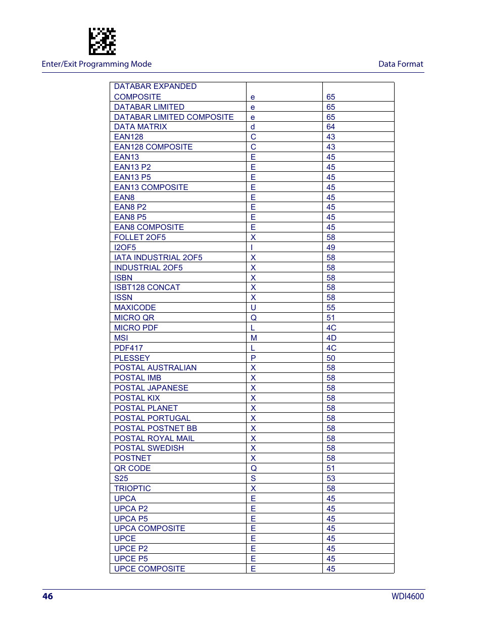 Wasp Barcode WDI4600 2D Product Reference Guide User Manual | Page 56 / 284