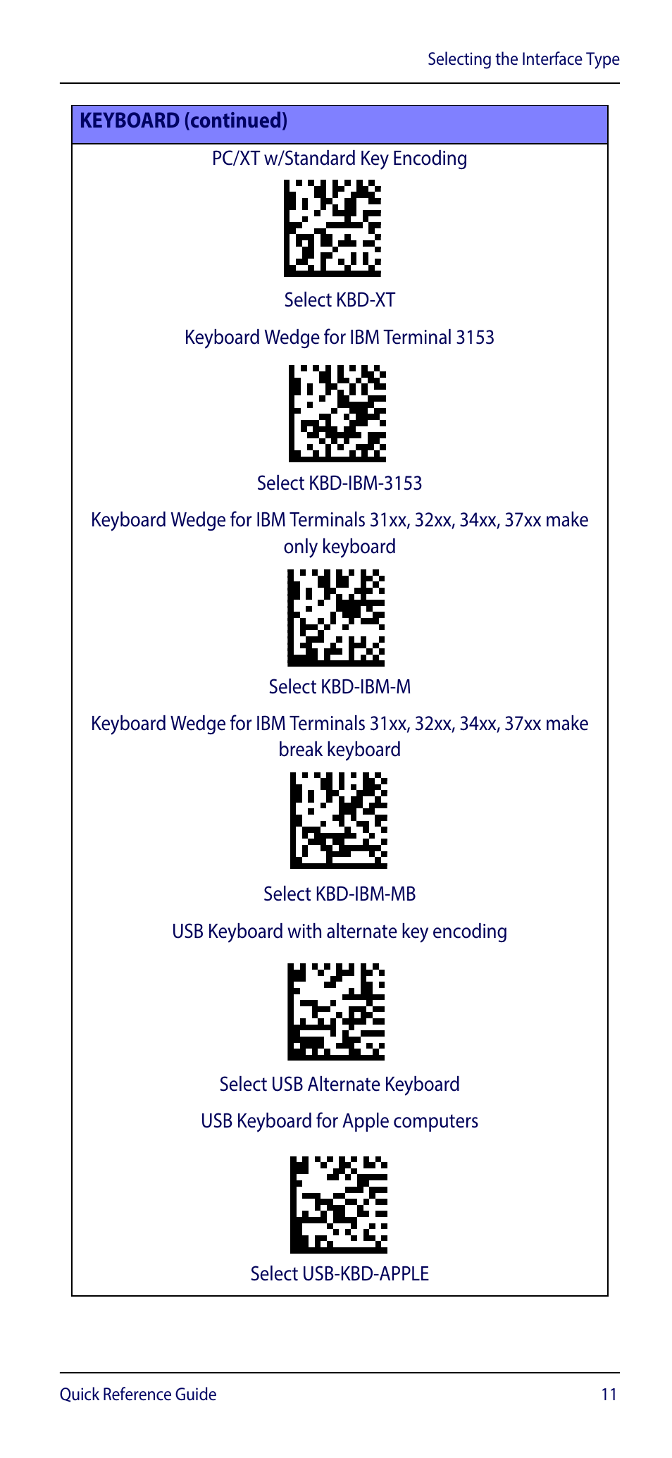 Keyboard (continued) | Wasp Barcode WDI4600 2D Quick Reference Guide User Manual | Page 15 / 48