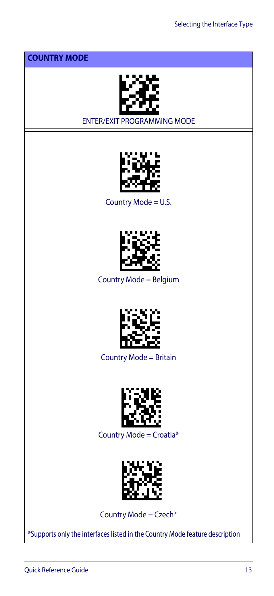 Country mode | Wasp Barcode WDI4600 2D Quick Reference Guide User Manual | Page 17 / 48