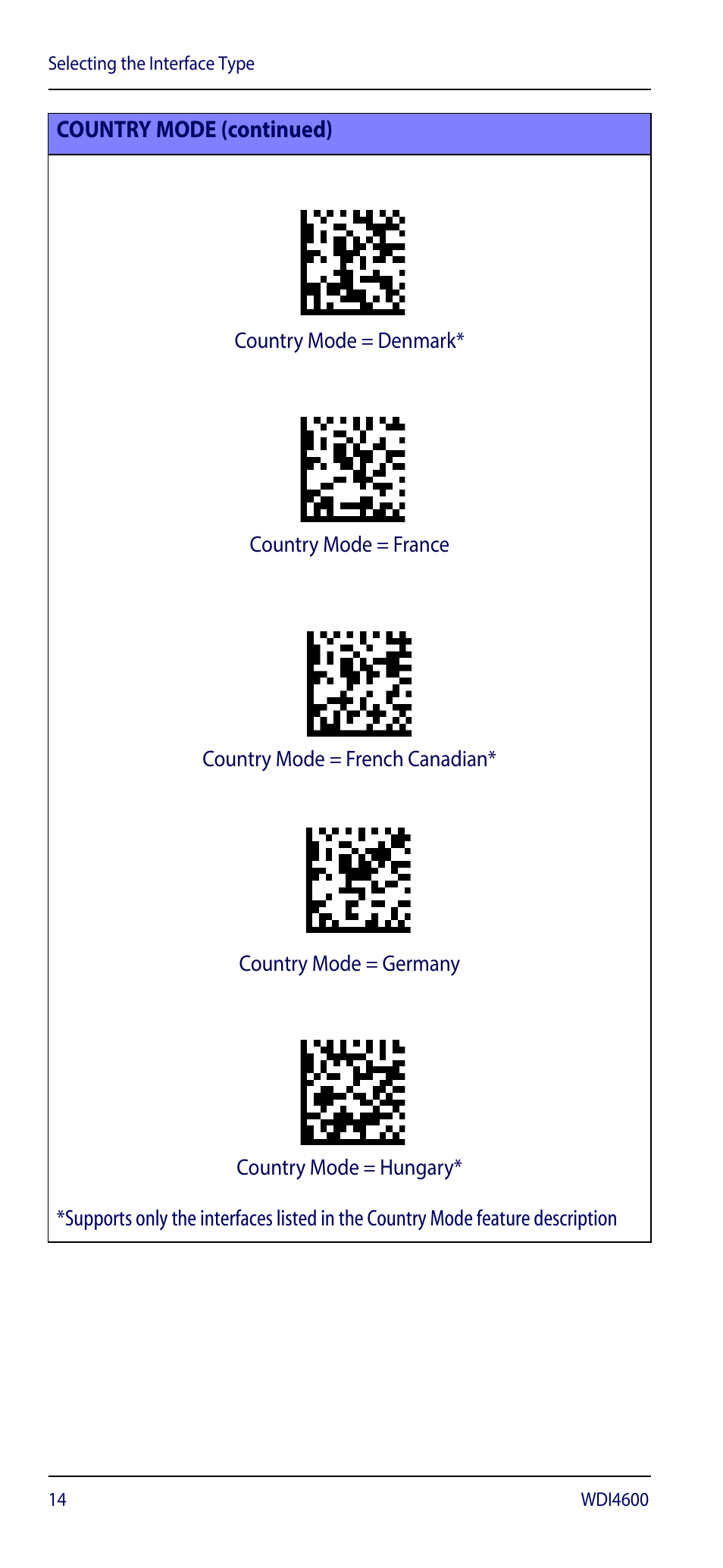 Ckbco13(cr) | Wasp Barcode WDI4600 2D Quick Reference Guide User Manual | Page 18 / 48