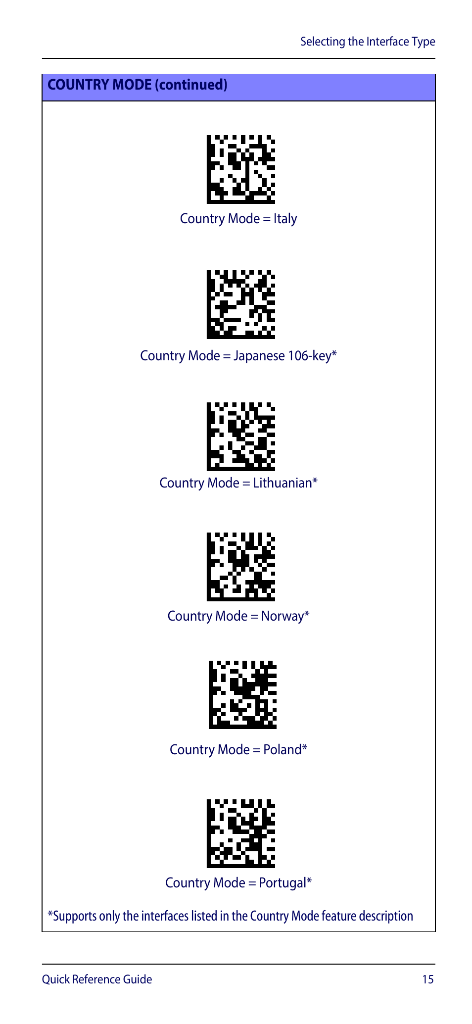 Country mode (continued) | Wasp Barcode WDI4600 2D Quick Reference Guide User Manual | Page 19 / 48