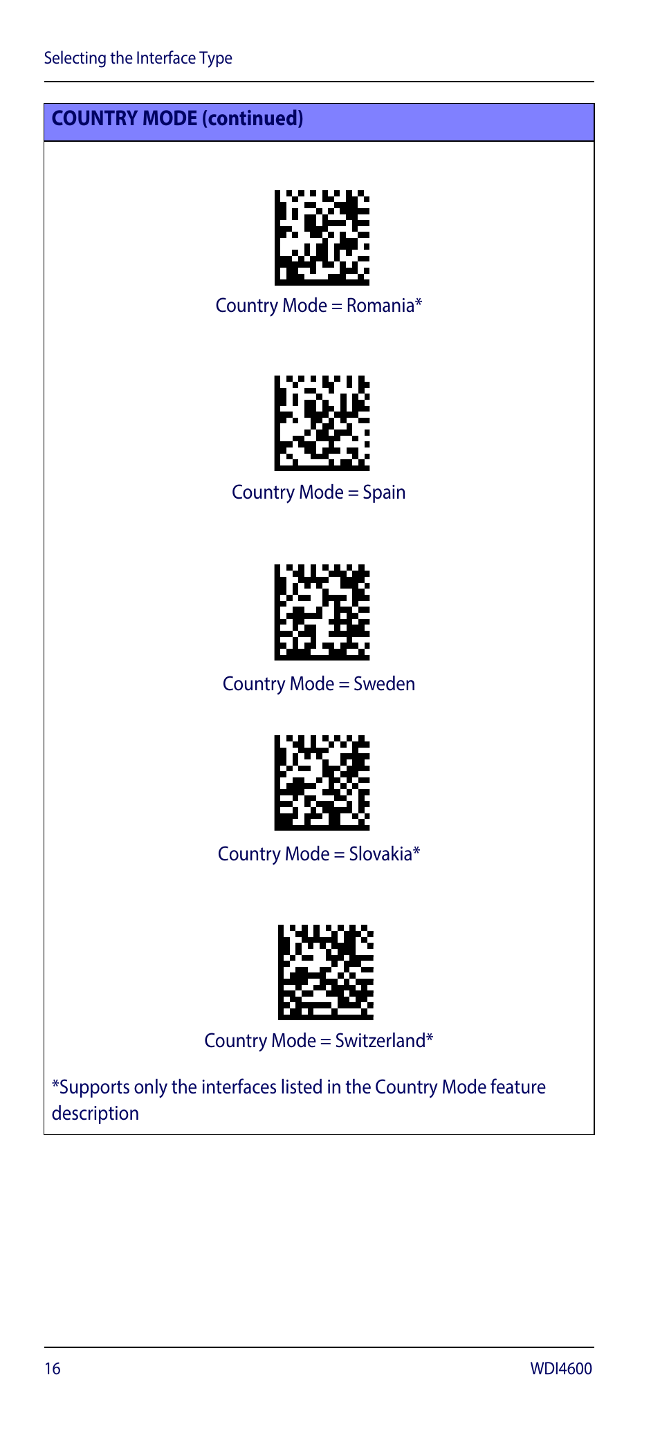 Country mode (continued) | Wasp Barcode WDI4600 2D Quick Reference Guide User Manual | Page 20 / 48