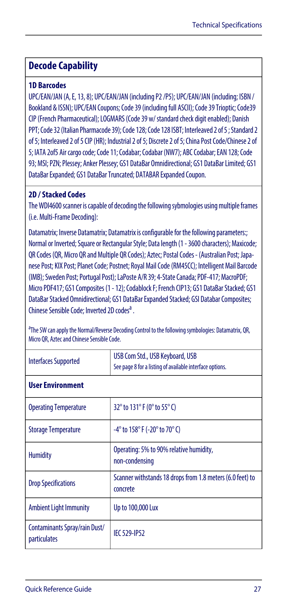 Decode capability | Wasp Barcode WDI4600 2D Quick Reference Guide User Manual | Page 31 / 48