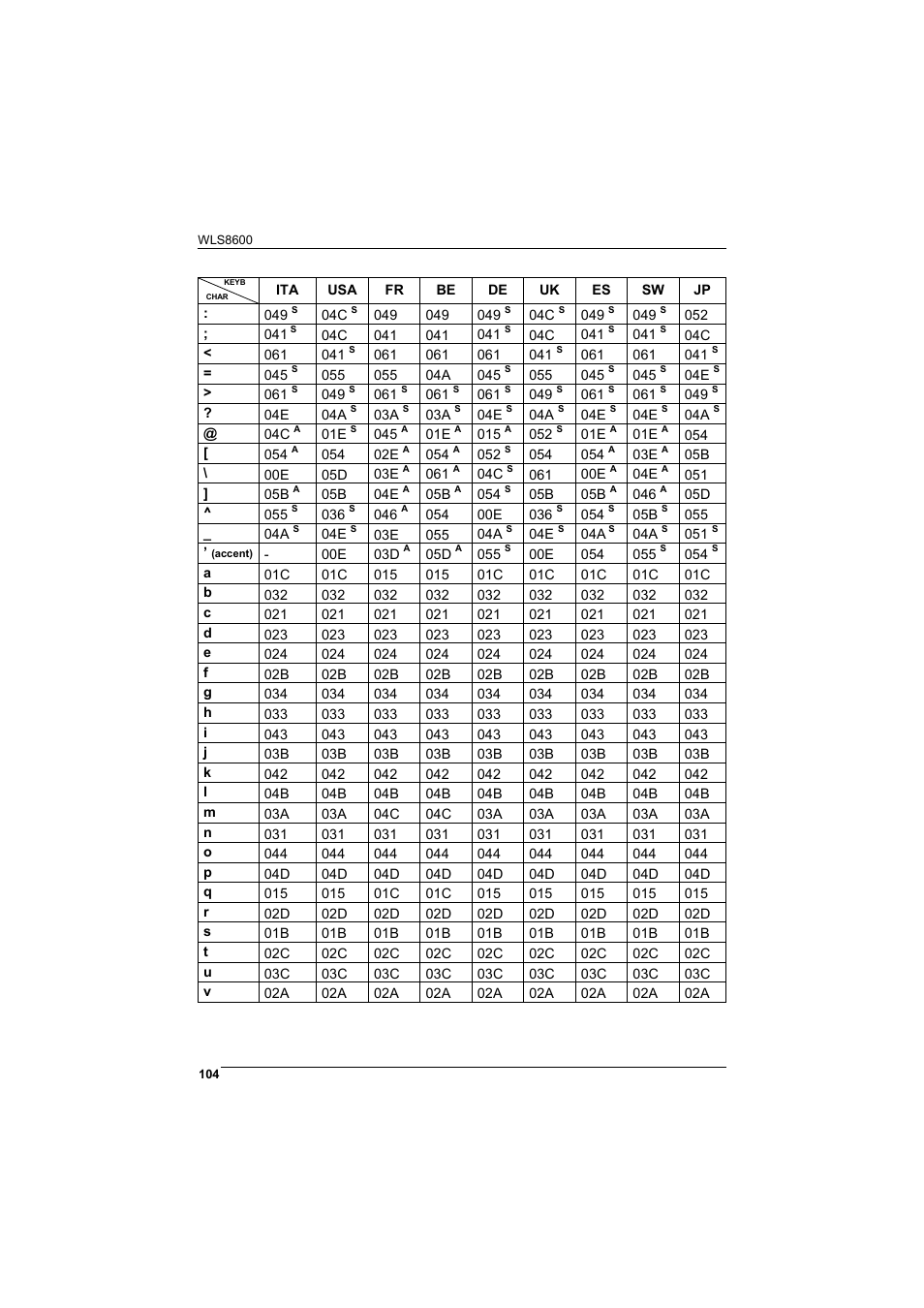 Wasp Barcode WLS8600 Product Reference Guide User Manual | Page 110 / 144