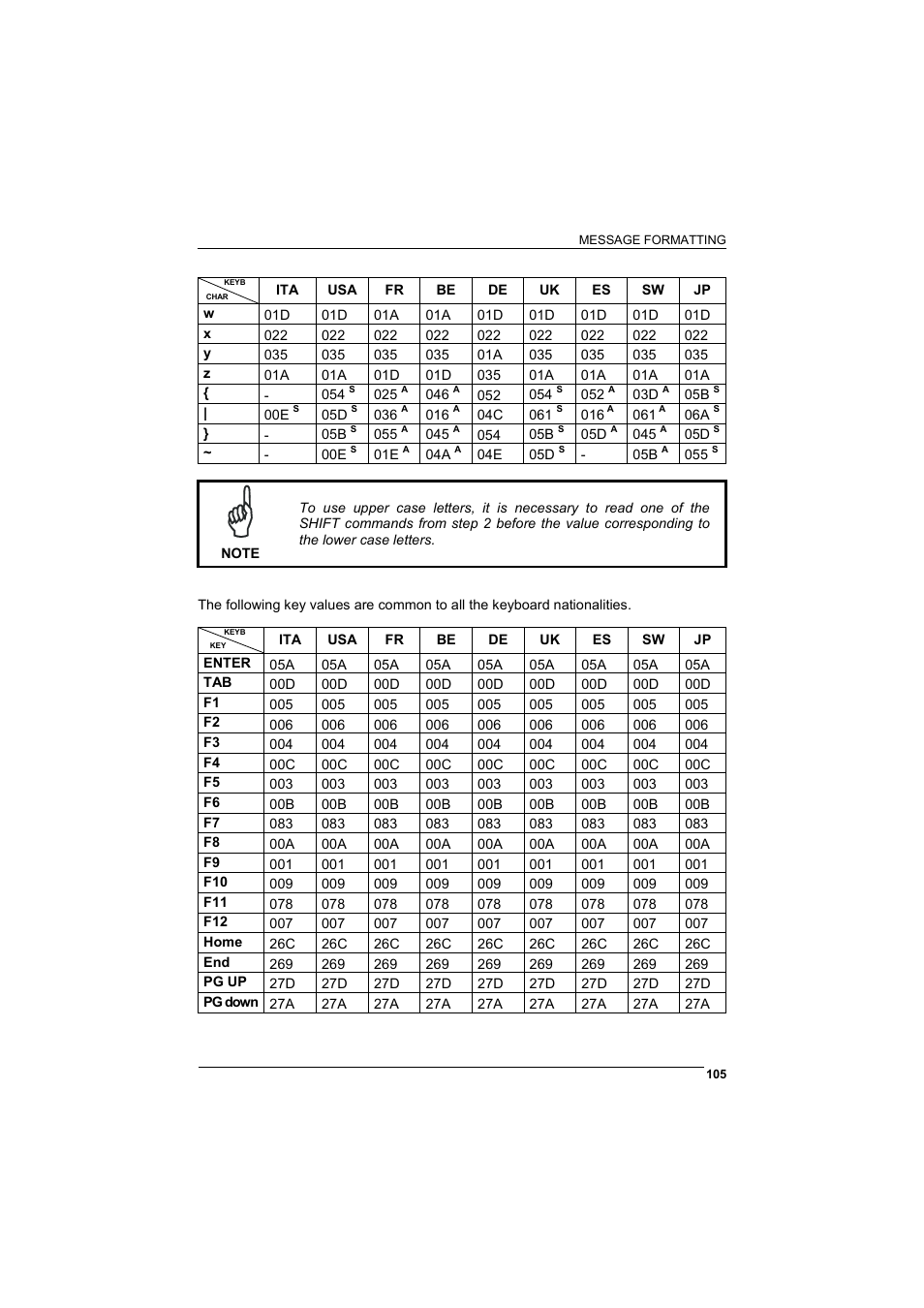 Wasp Barcode WLS8600 Product Reference Guide User Manual | Page 111 / 144