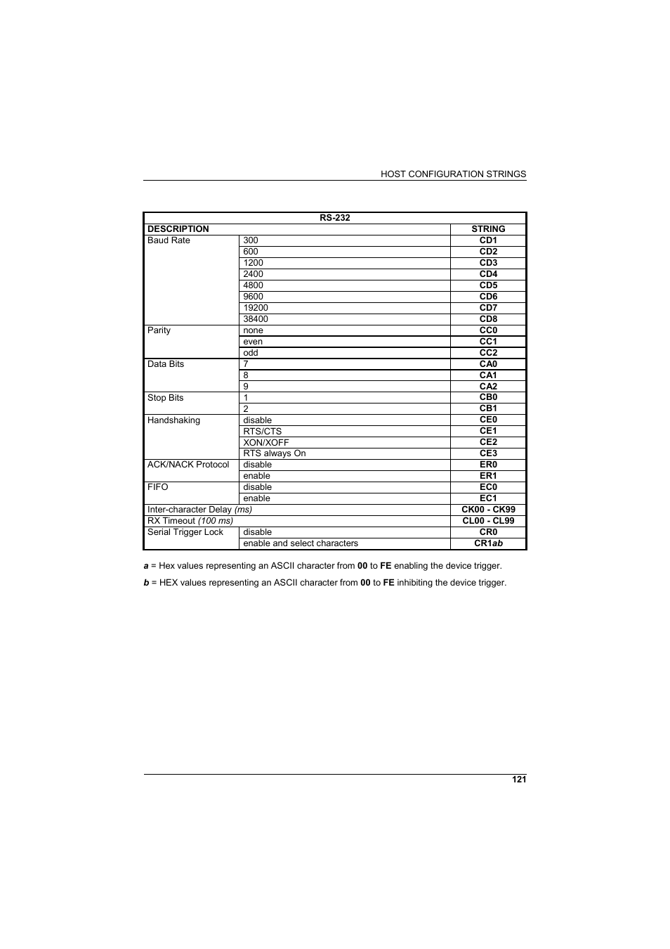 Wasp Barcode WLS8600 Product Reference Guide User Manual | Page 127 / 144