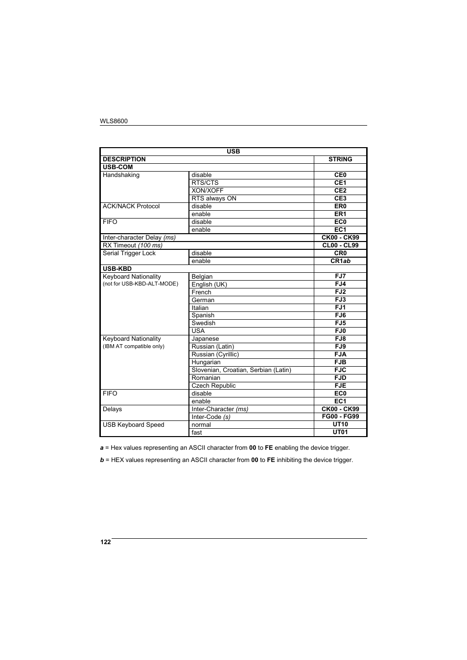 Wasp Barcode WLS8600 Product Reference Guide User Manual | Page 128 / 144