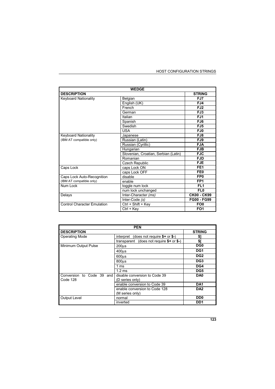 Wasp Barcode WLS8600 Product Reference Guide User Manual | Page 129 / 144