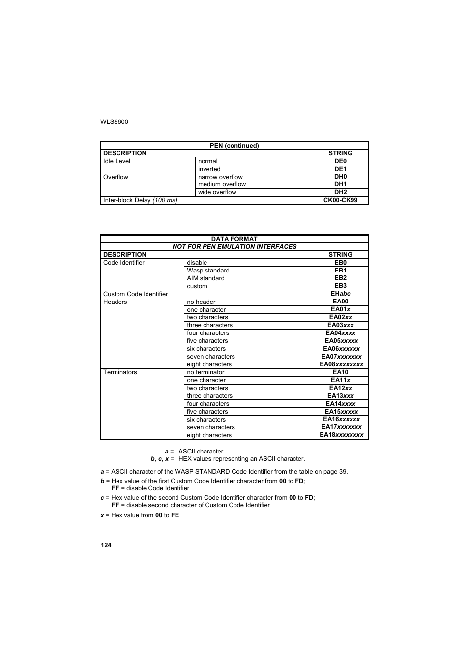 Wasp Barcode WLS8600 Product Reference Guide User Manual | Page 130 / 144