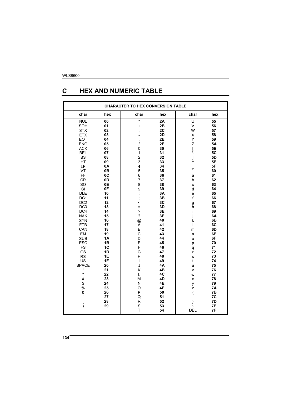 Chex and numeric table | Wasp Barcode WLS8600 Product Reference Guide User Manual | Page 140 / 144