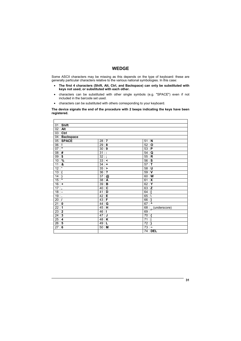 Wedge | Wasp Barcode WLS8600 Product Reference Guide User Manual | Page 37 / 144