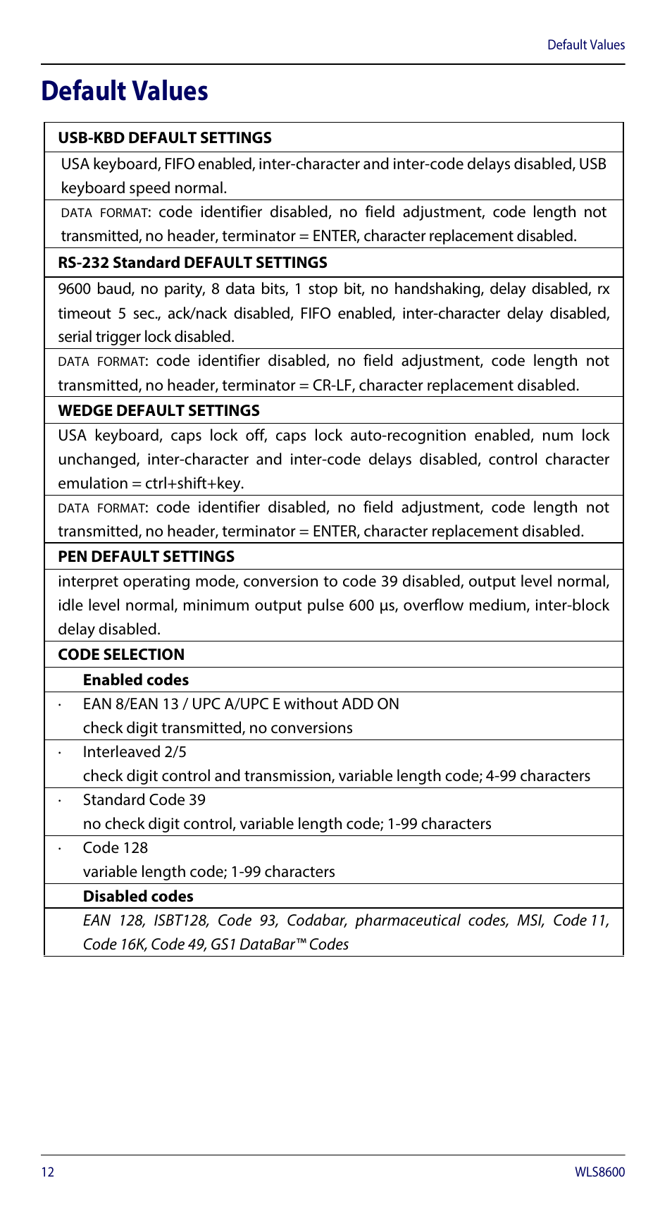 Default values | Wasp Barcode WLS8600 Quick Reference Guide User Manual | Page 16 / 24