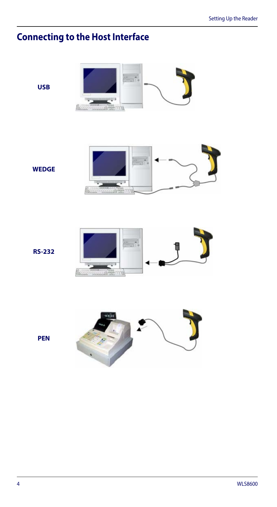 Connecting to the host interface | Wasp Barcode WLS8600 Quick Reference Guide User Manual | Page 8 / 24