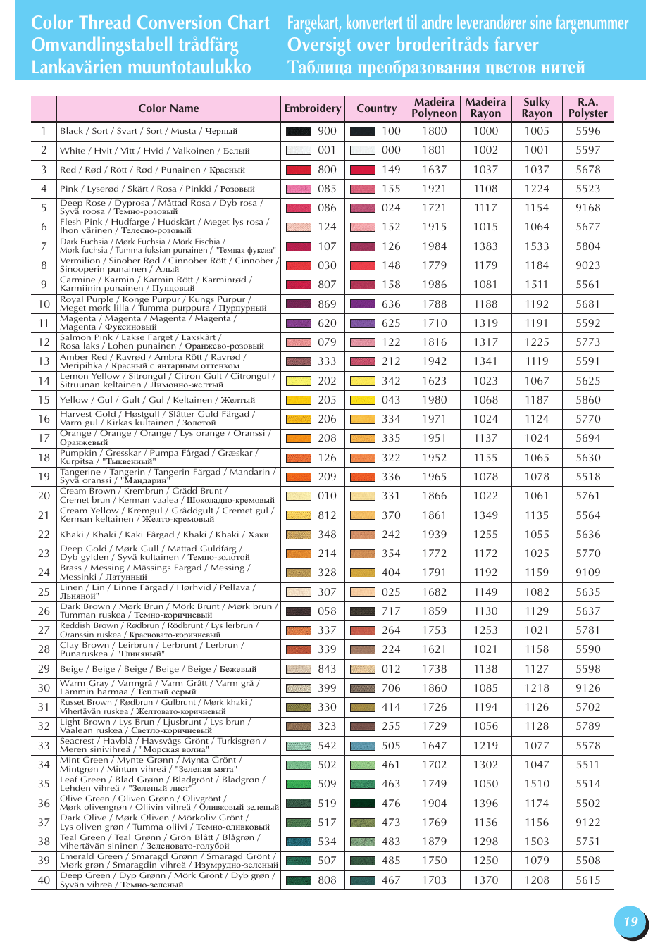 Brother 882-U71 User Manual | Page 21 / 24