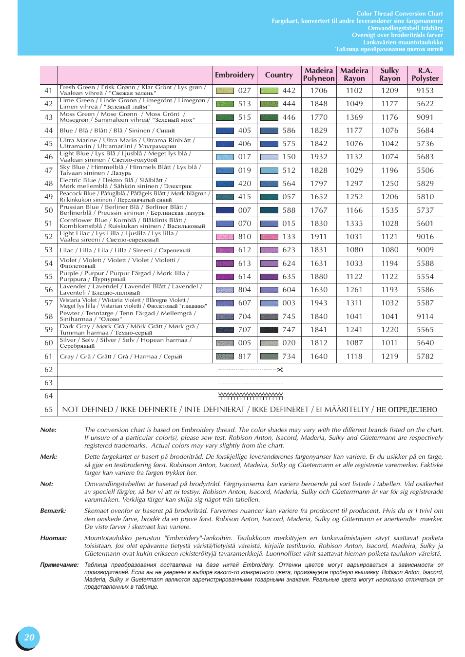 Brother 882-U71 User Manual | Page 22 / 24
