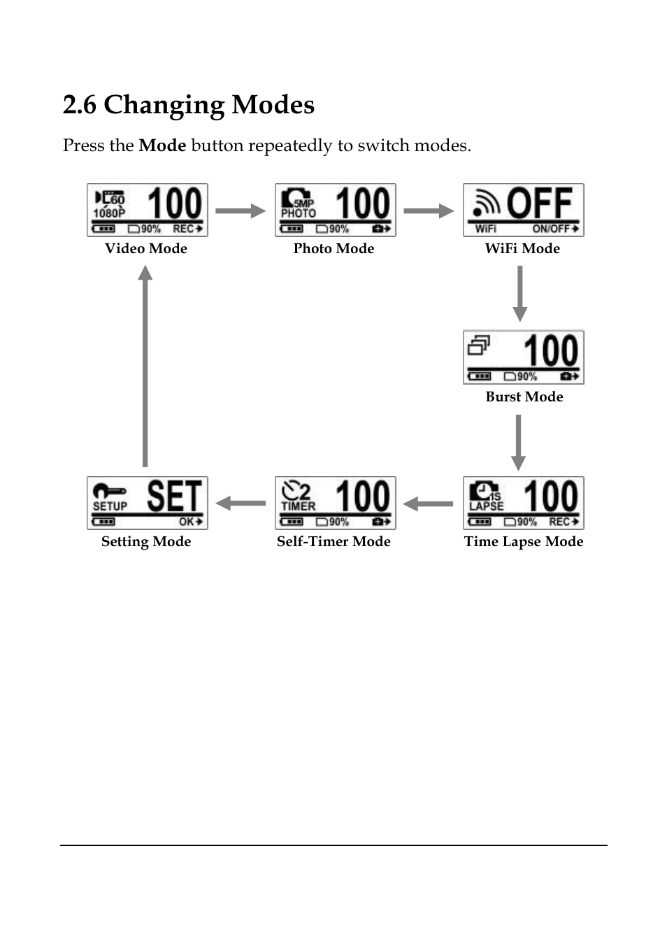 6 changing modes | WASPcam GIDEON HD Action Camera User Manual | Page 26 / 69