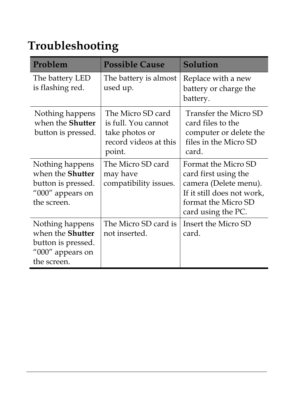 Troubleshooting | WASPcam GIDEON HD Action Camera User Manual | Page 67 / 69