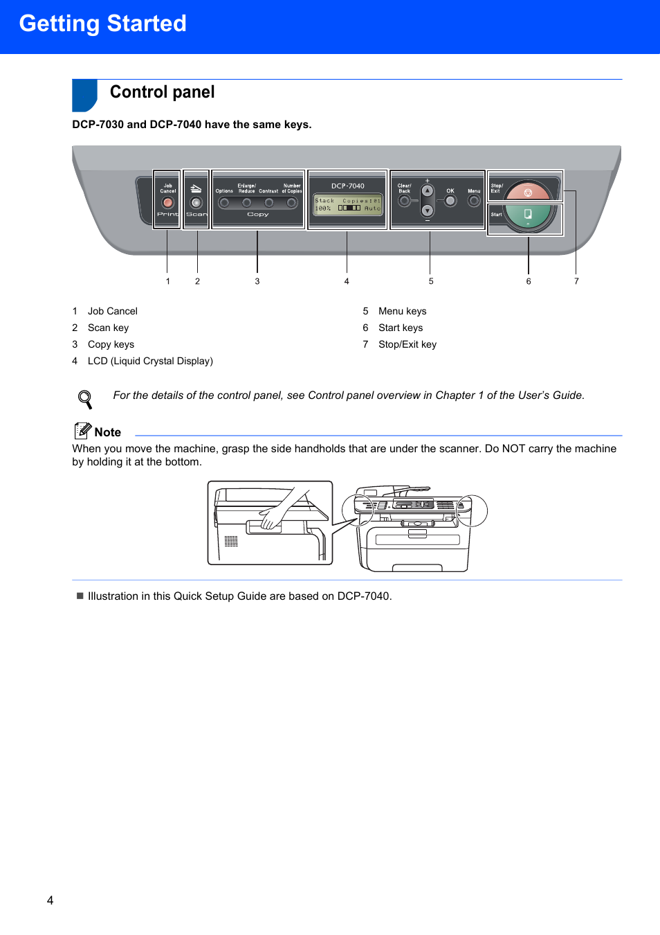 Control panel, Getting started | Brother DCP-7030 User Manual | Page 6 / 19