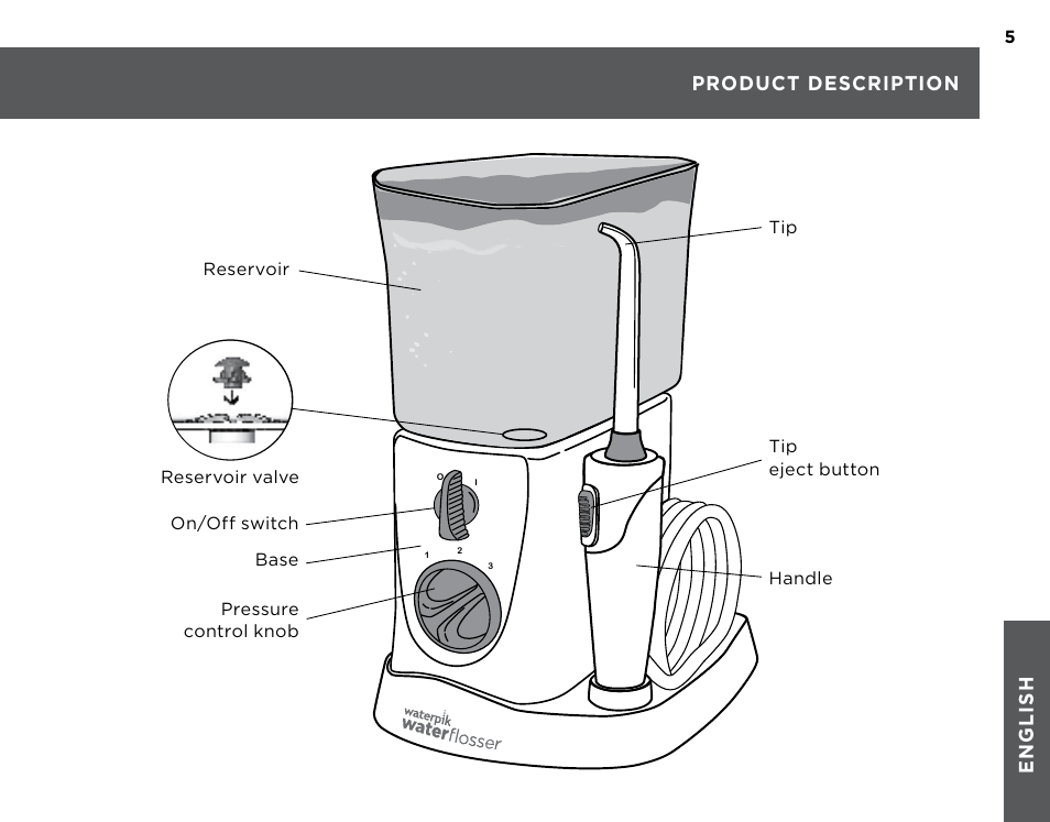 Waterpik WP-260 Owners Manual User Manual | Page 5 / 24