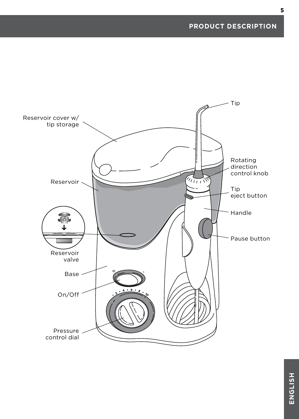 Waterpik WP-100 Owners Manual User Manual | Page 5 / 19